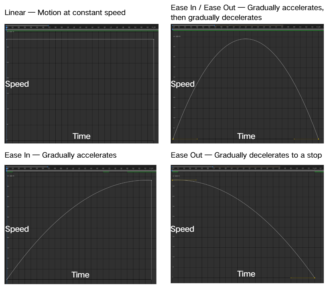 keyframe_animation_curve.png