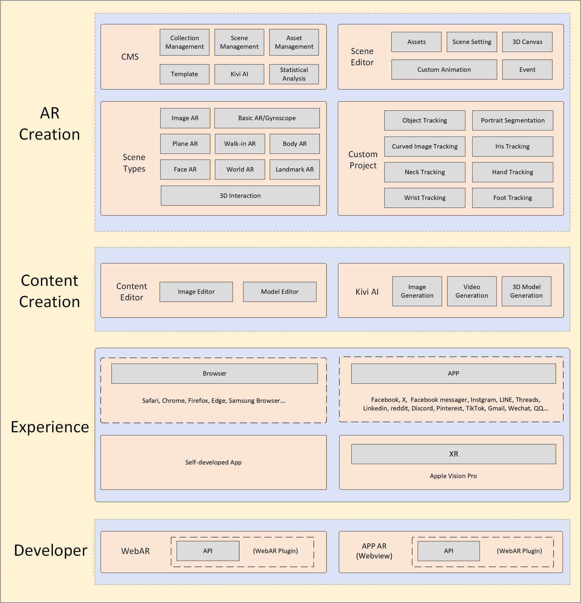 Platform architecture diagram