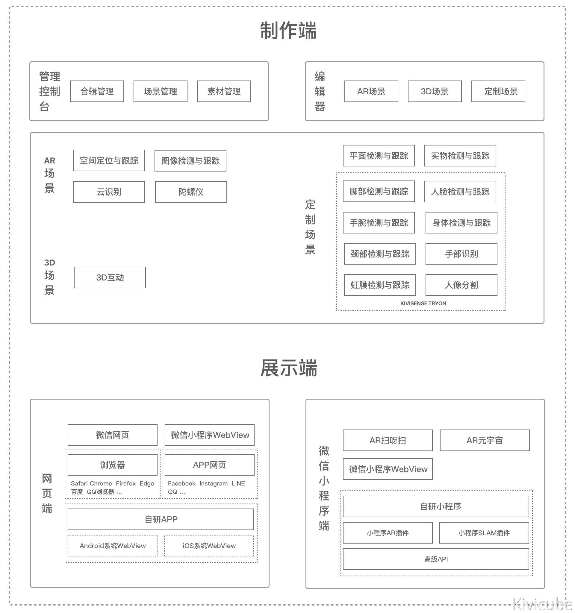 Platform architecture diagram