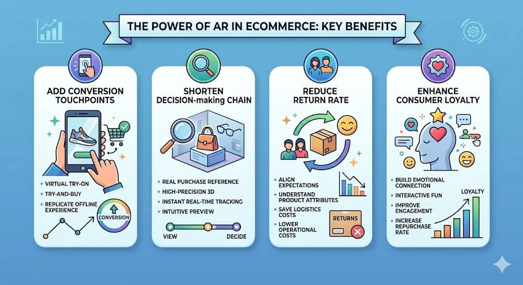 Key Benefits of Augmented Reality in Ecommerce