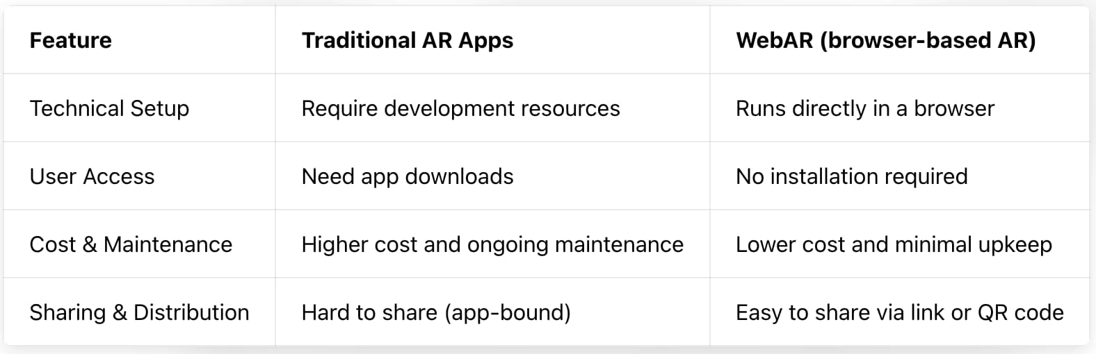 WebAR vs traditional AR apps in education: key comparison table for educators.