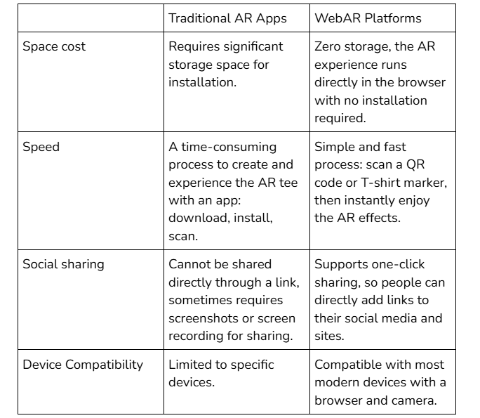 Traditional AR App vs WebAR Platform
