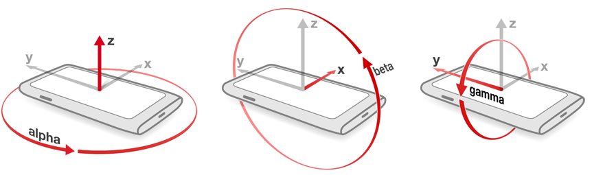 Device Orientation Detection