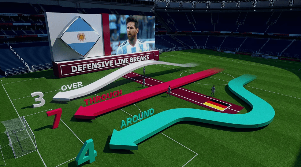 Real-Time AR Data Overlays at FIFA World Cup 2022