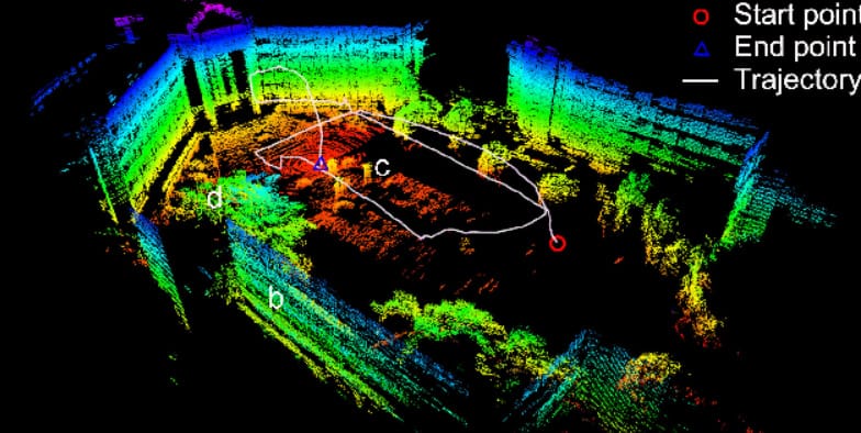 What Is Slam Type LiDAR Slam
