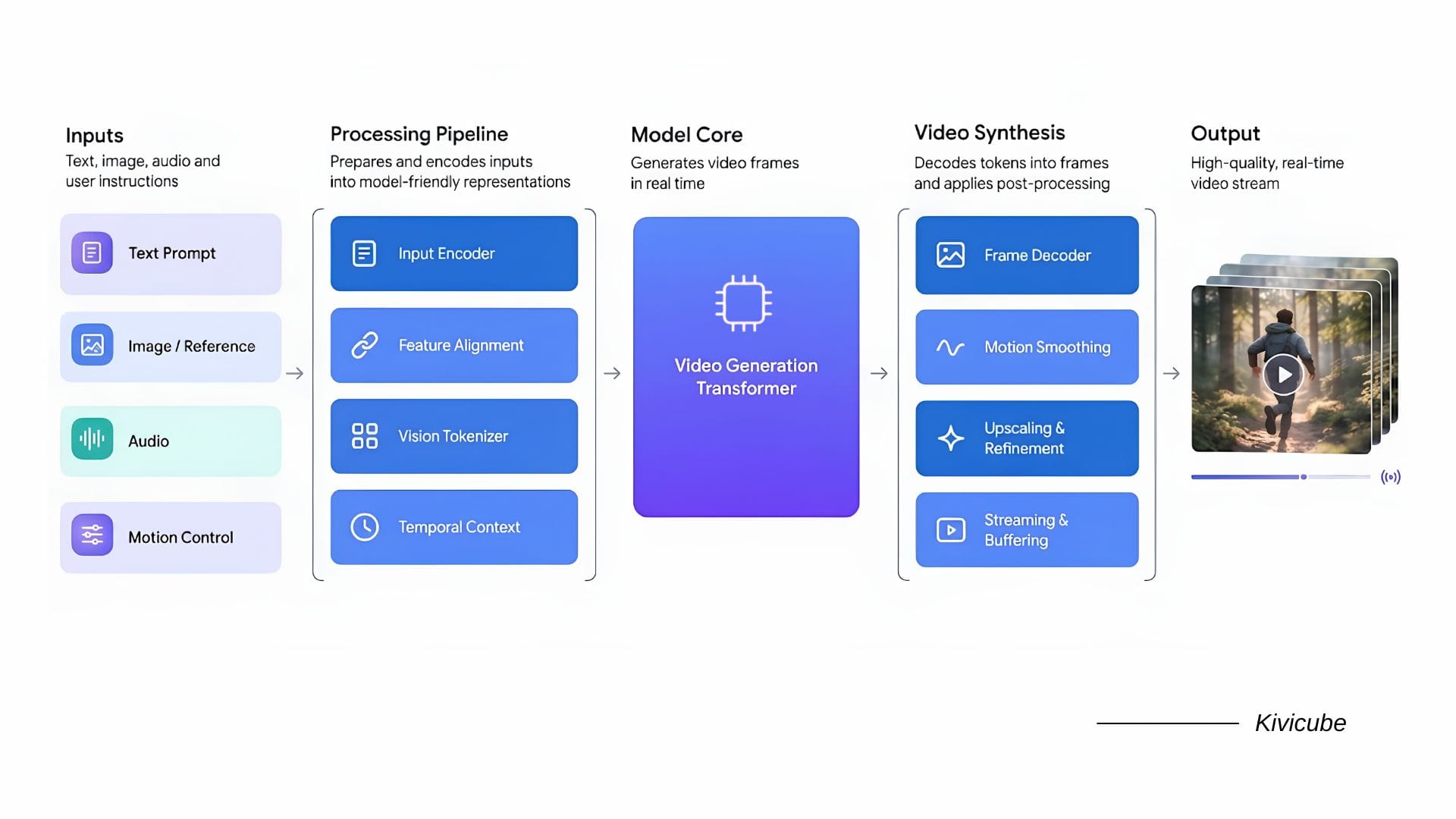 How Real-Time AI Makes Video Interactive